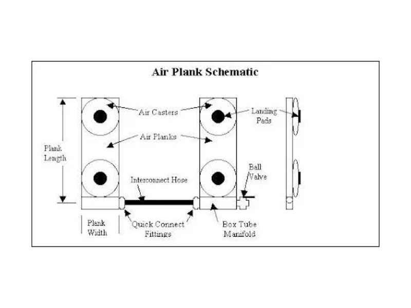 Air Plank