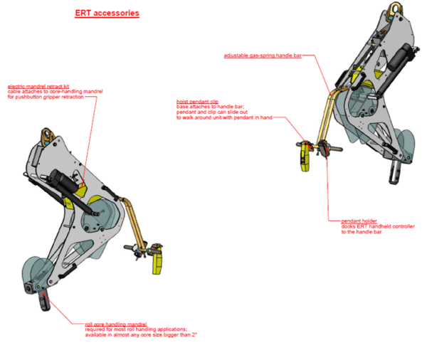 Hoist-Based Roll Handling Equipment | Industrial Solutions