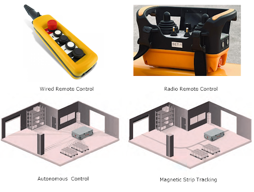 Controls Systems for Heavy Duty Transporters