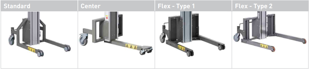 Multi-purpose lifter leg configurations: standard, center, flex type 1 and flex type 2